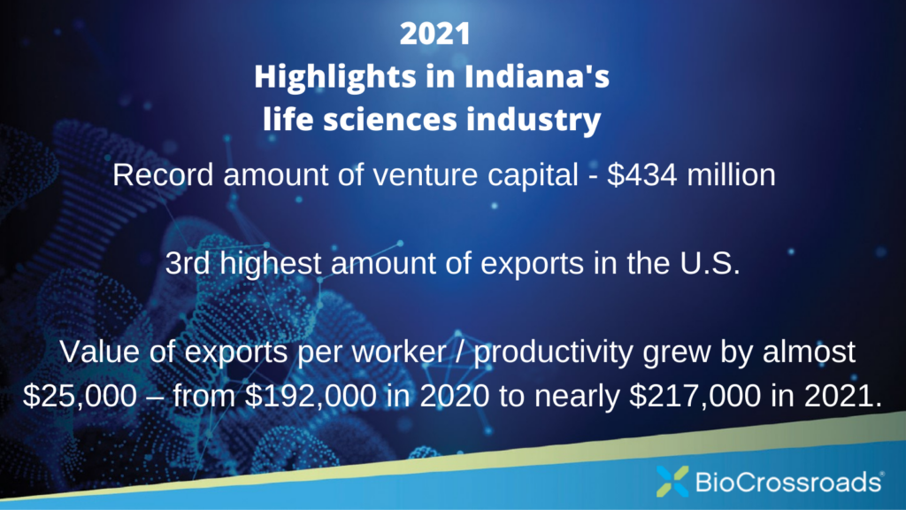 BioCrossroads Indiana Life Sciences Stats for 2021